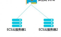 服务器弹性公网ip配置的方法是什么（弹性云服务器连接公网的方式有哪些）