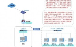 服务器物理机怎么使用网络（服务器物理机怎么使用网络连接）