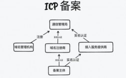 ICP备案域名获取（icp备案和域名注册的关系）