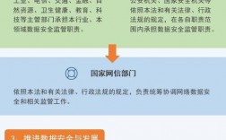 数据备份策略：为企业数据安全建立可靠防线（档案安全防线是什么意思)