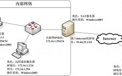 NAT服务器BGP（NAT服务器如何搭建网站）