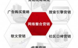 网络整合营销企业如何实现精准营销,网络整合营销企业介绍（网络整合营销的策略）