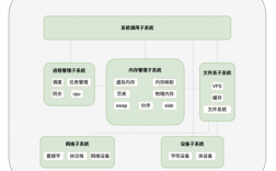 Linux内核深入剖析掌握操作系统核心技术（linux内核深入剖析掌握操作系统核心技术）