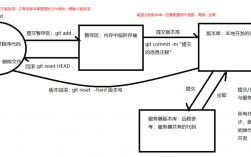 Git入门指南，从此告别代码版本控制烦恼！（git的版本控制）