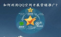 qq空间推广平台在哪里能找到（空间推广一天要多少钱）