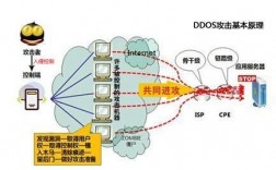 攻击硬防服务器（服务器防攻击策略）