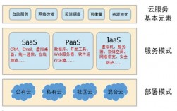 整体来说计算的层面未来包括哪些方面，云计算,边缘计算