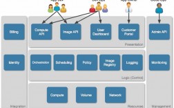 云主机上怎么部署OpenStack（openstack中无法创建云主机的几种原因)