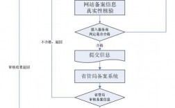 云虚拟主机备案流程是什么（namesilo买的域名怎么备案)