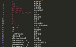 python编写1+2+3+...+100（Python怎么用两个变量以及while计算1+2+3+…+100)