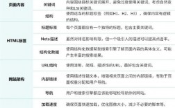 怎样提高网站的Google排名优化,Google排名优化让你的网站更受欢迎（怎样提高网站的Google排名优化,Google排名优化让你的网站更受欢迎)