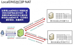 网域名DNS解析（dns域名解析两种方式）