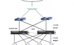 负载均衡怎么解决方案（负载均衡快速入门）