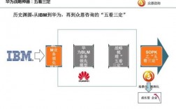 华为五看三定（华为五看三定模型ppt）