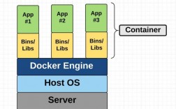 docker容器与虚拟机有什么区别，libvirt的主要功能有哪些?