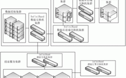 服务器集群缺点（服务器集群系统的优点不包括）