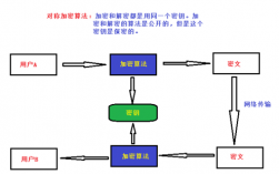 从密码学角度看网络安全：详解对称加密算法（对称加密和非对称加密算法的区别)