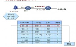 路由器的度量值是什么（路由器的度量值是什么意思）