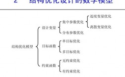 为什么结构优化（结构优化的定义)