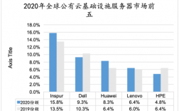 网络服务器供应商（网络服务器供应商排名）