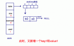 查询数据放入了redis中缓存，怎么查看缓存的数据，redis动态分页的方法有哪些