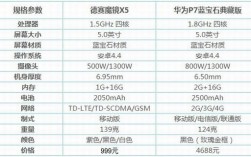 华为x5参数（华为x5参数配置详情）