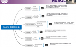 常见网站使用的是什么类型的数据库，搭建网站用什么数据库好