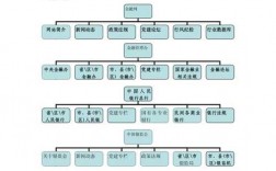 网站栏目规划是什么意思，为什么要网页规划设计