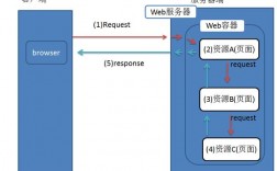 转发和转向怎么使用（转发的几种方式）