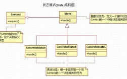 android策略设计模式_策略模式