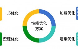 怎样提高网站的访问量和曝光率呢，服务器性能如何优化