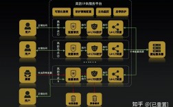 防DDoS攻击-保护网站安全的基本方法（ddos防护办法)