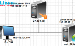 在Linux上构建一个安全的Web服务器（linux环境下如何搭建服务器)