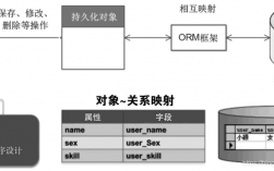 什么有一个完整的orm架构，go语言 orm