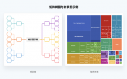 api 矩形面积交集_矩形树图