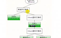 网络管理在Linux中配置和管理网络硬件（网络管理在linux中配置和管理网络硬件的区别）