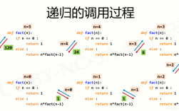 python递归函数的特点是什么（计算机函数怎么分)