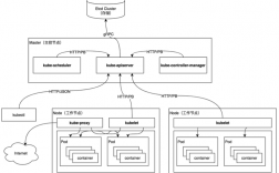 ray分布式计算框架详解，kubernetes 网络原理