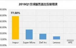 全球服务器个数（全球服务器数量最多的公司）