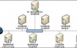 oa服务器安全（oa服务器部署方案）