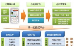 政府网设计重点在哪里（政府网络设计方案）