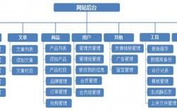 个人建购物网站怎么备案（个人购物网站搭建）