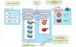 使用Docker构建简单且高效的开发环境！（使用docker构建简单且高效的开发环境）