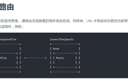 Vue-meta 的使用方法与技巧（vue路由缓存用到哪里)