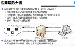 在Linux环境中部署防火墙是多么重要？（在linux环境中部署防火墙是多么重要）