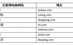 电商系统域名（商品域名）