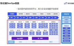 DevOps如何在云计算中实现持续交付？（DevOps如何在云计算中实现持续交付？)