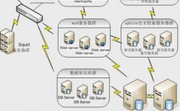 网站建虚拟服务器（用虚拟服务器构建多个网站）