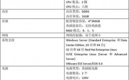 服务器硬件配置怎么选择（服务器硬件配置怎么选择的）