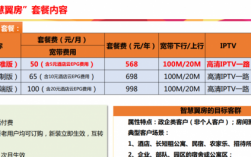 独立宽带共享宽带怎么区分（独立宽带和共享宽带的区别?）